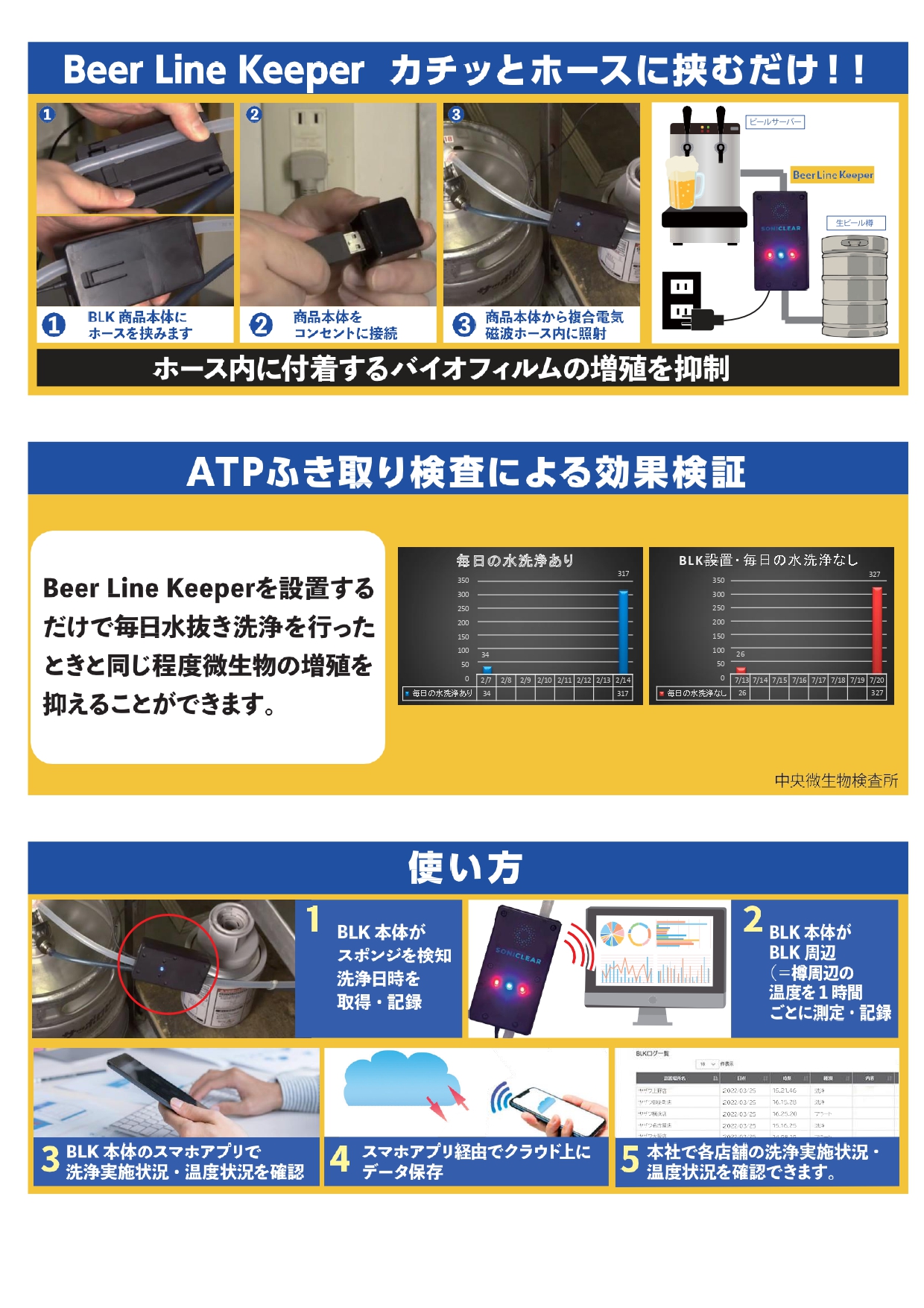 導入したその日から従業員の手間がなくなります。